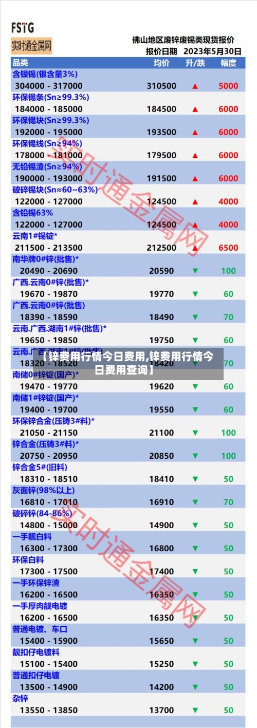 【锌费用行情今日费用,锌费用行情今日费用查询】