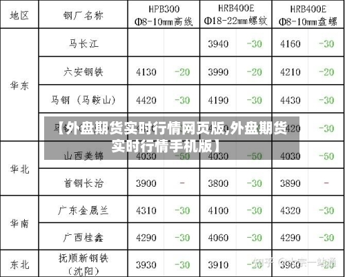 【外盘期货实时行情网页版,外盘期货实时行情手机版】
