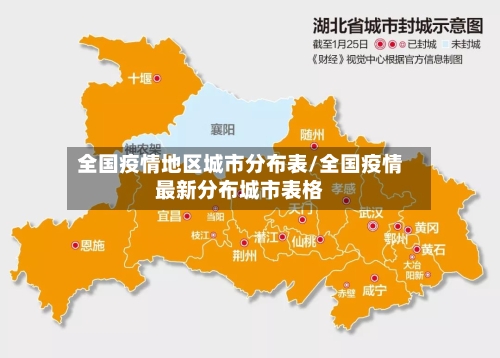 全国疫情地区城市分布表/全国疫情最新分布城市表格