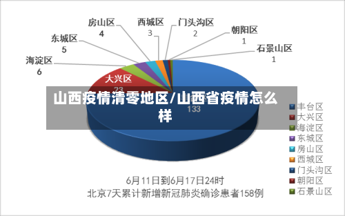 山西疫情清零地区/山西省疫情怎么样