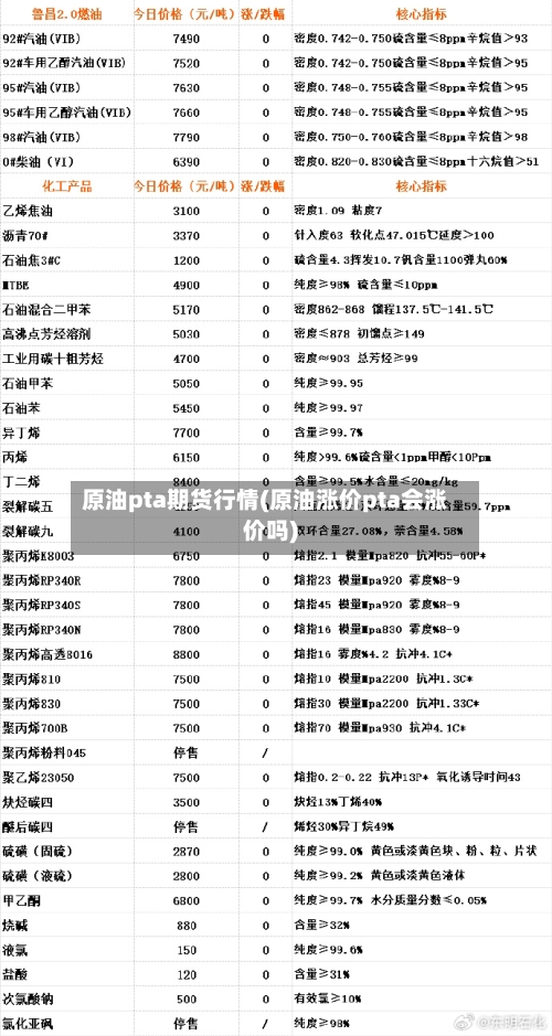 原油pta期货行情(原油涨价pta会涨价吗)
