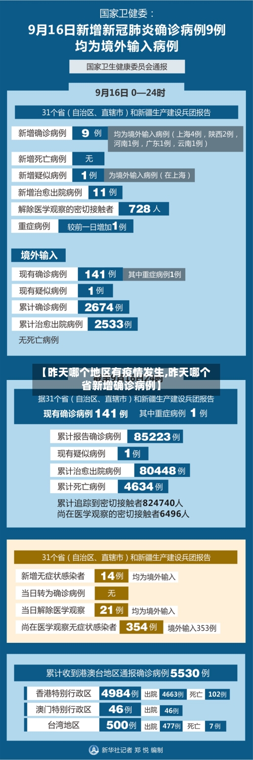 【昨天哪个地区有疫情发生,昨天哪个省新增确诊病例】