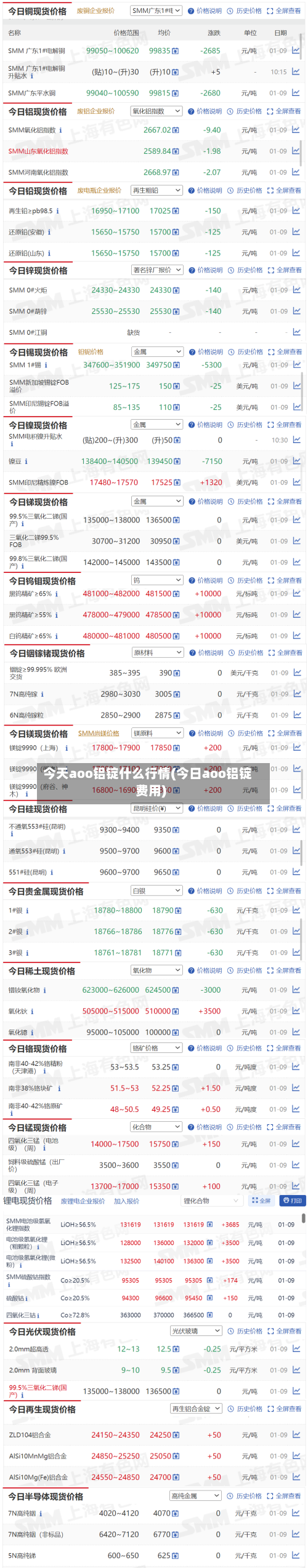 今天aoo铝锭什么行情(今日aoo铝锭费用)-第2张图片