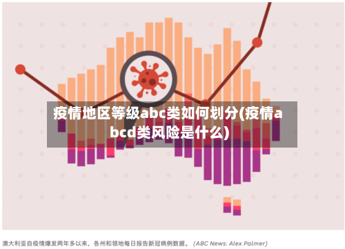 疫情地区等级abc类如何划分(疫情abcd类风险是什么)-第2张图片