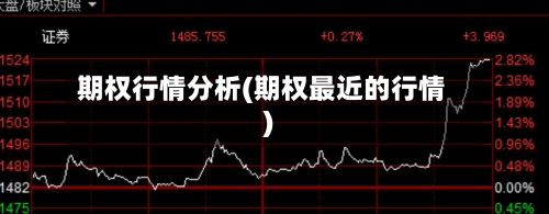 期权行情分析(期权最近的行情)