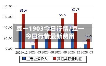 豆一1903今日行情/豆一今日行情最新费用