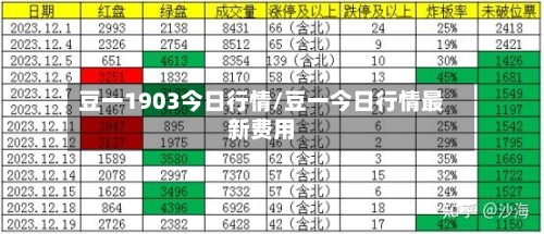 豆一1903今日行情/豆一今日行情最新费用-第3张图片