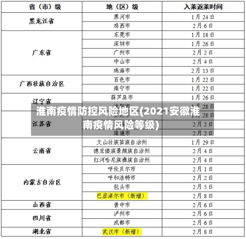 淮南疫情防控风险地区(2021安徽淮南疫情风险等级)