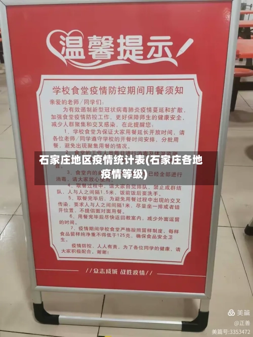 石家庄地区疫情统计表(石家庄各地疫情等级)-第2张图片