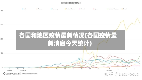 各国和地区疫情最新情况(各国疫情最新消息今天统计)