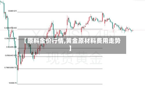 【原料金价行情,黄金原材料费用走势】-第2张图片
