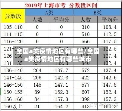全国a类疫情地区有哪些/全国a类疫情地区有哪些城市