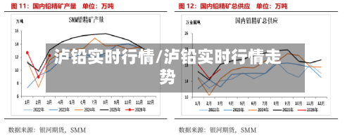 泸铅实时行情/泸铅实时行情走势