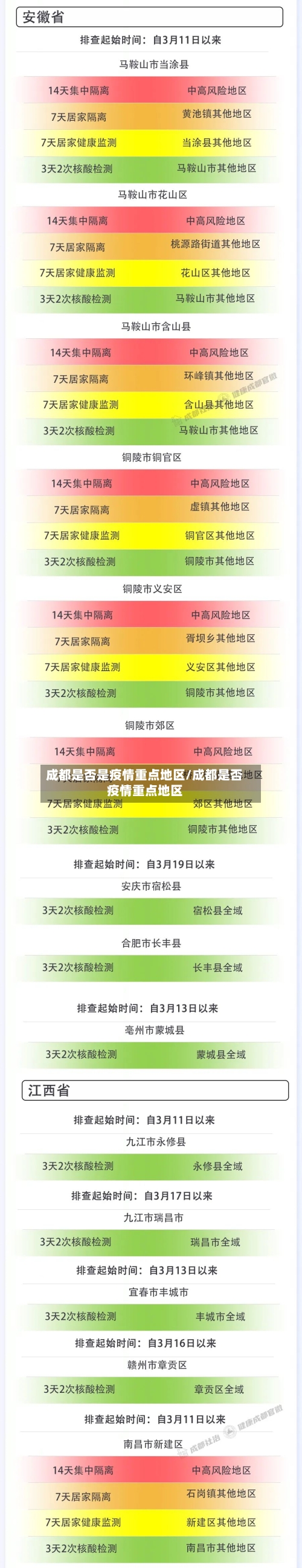 成都是否是疫情重点地区/成都是否疫情重点地区