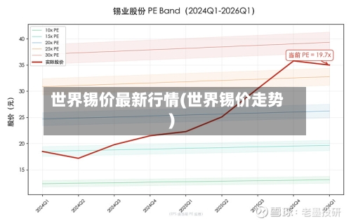 世界锡价最新行情(世界锡价走势)-第2张图片