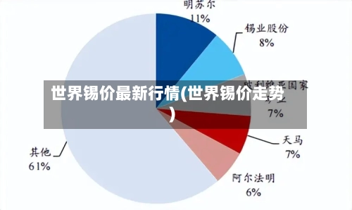 世界锡价最新行情(世界锡价走势)