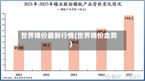 世界锡价最新行情(世界锡价走势)-第3张图片