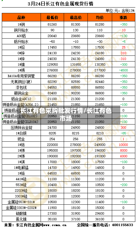 长江有色采购批发行情/长江有色市场-第2张图片