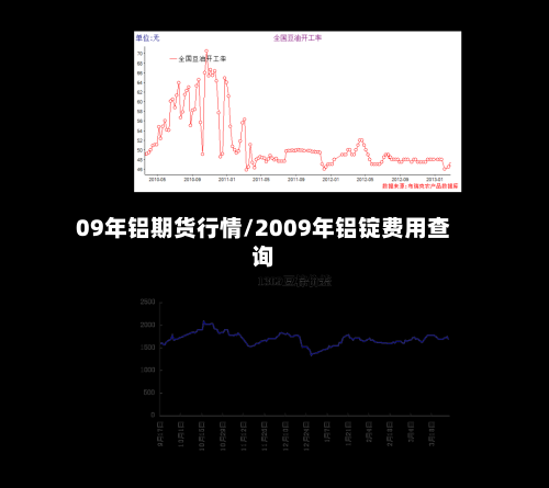 09年铝期货行情/2009年铝锭费用查询
