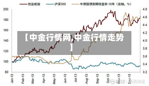 【中金行情网,中金行情走势】