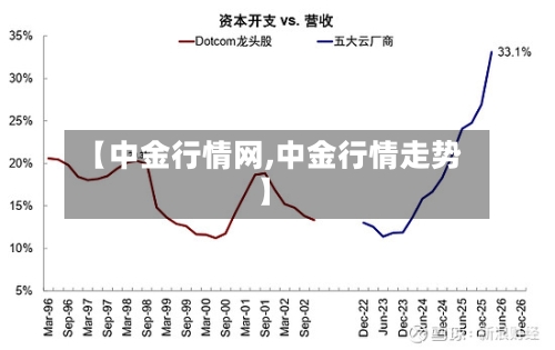 【中金行情网,中金行情走势】-第2张图片