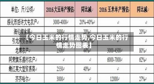 【今日玉米的行情走势,今日玉米的行情走势图表】