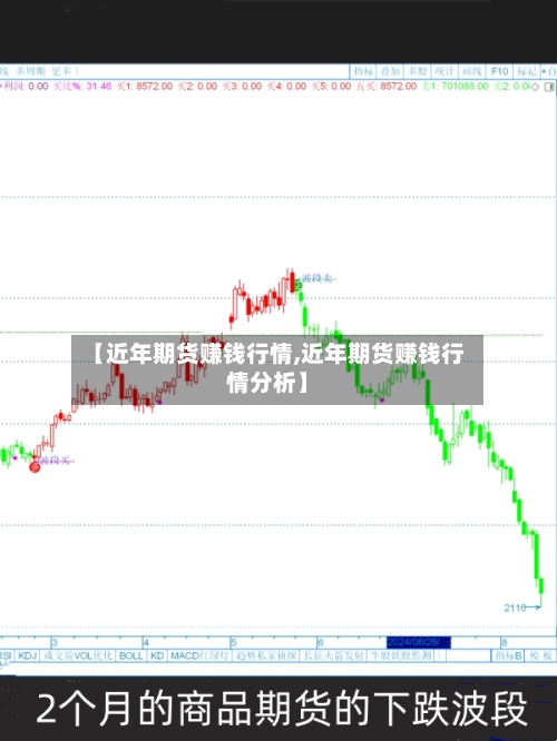 【近年期货赚钱行情,近年期货赚钱行情分析】-第2张图片