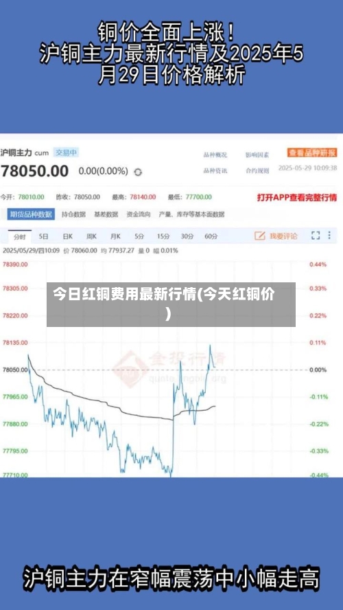 今日红铜费用最新行情(今天红铜价)