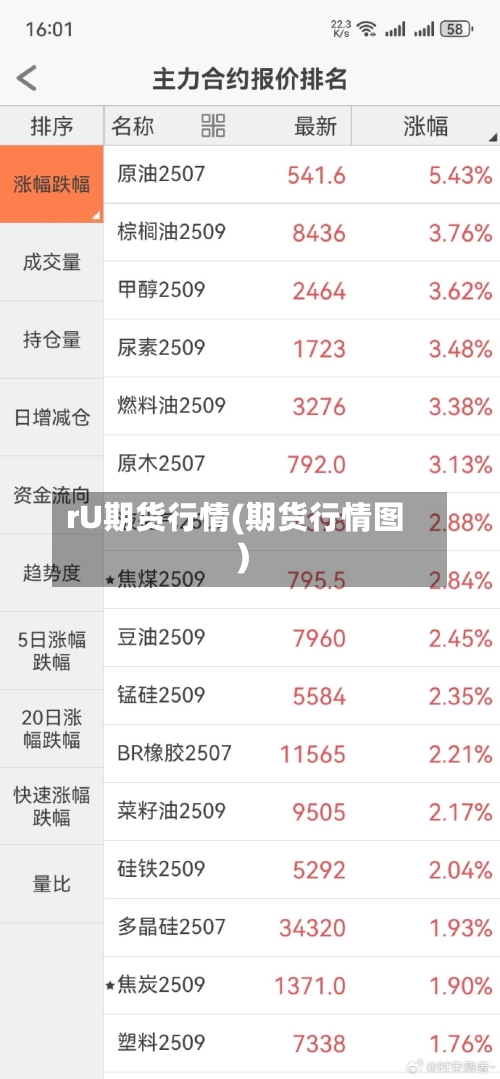 rU期货行情(期货行情图)