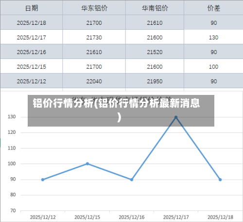 铝价行情分析(铝价行情分析最新消息)