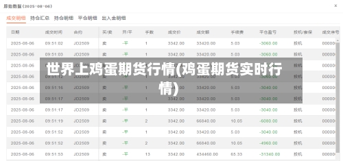 世界上鸡蛋期货行情(鸡蛋期货实时行情)-第3张图片
