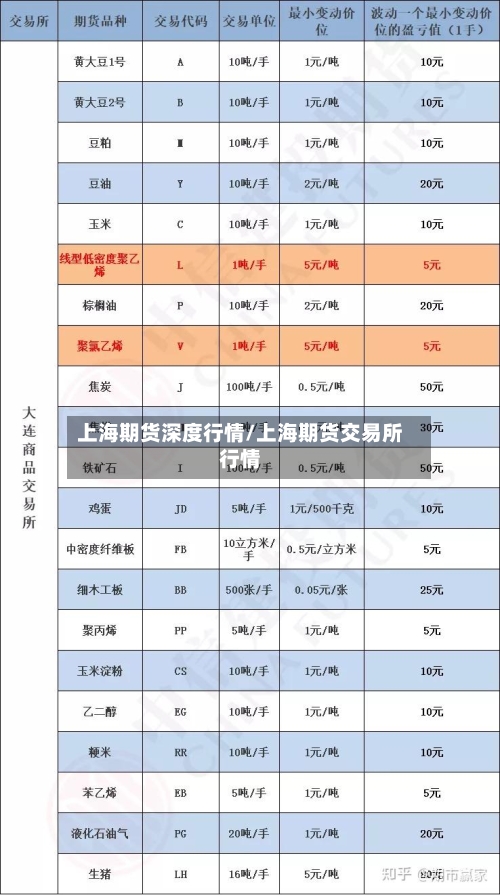 上海期货深度行情/上海期货交易所行情