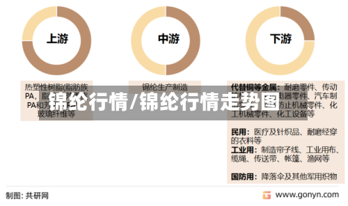 锦纶行情/锦纶行情走势图