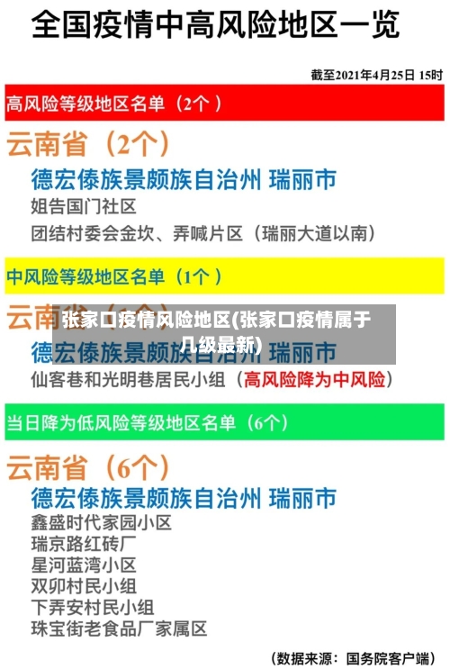 张家口疫情风险地区(张家口疫情属于几级最新)