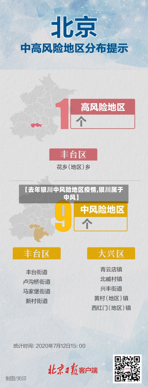 【去年银川中风险地区疫情,银川属于中风】-第2张图片