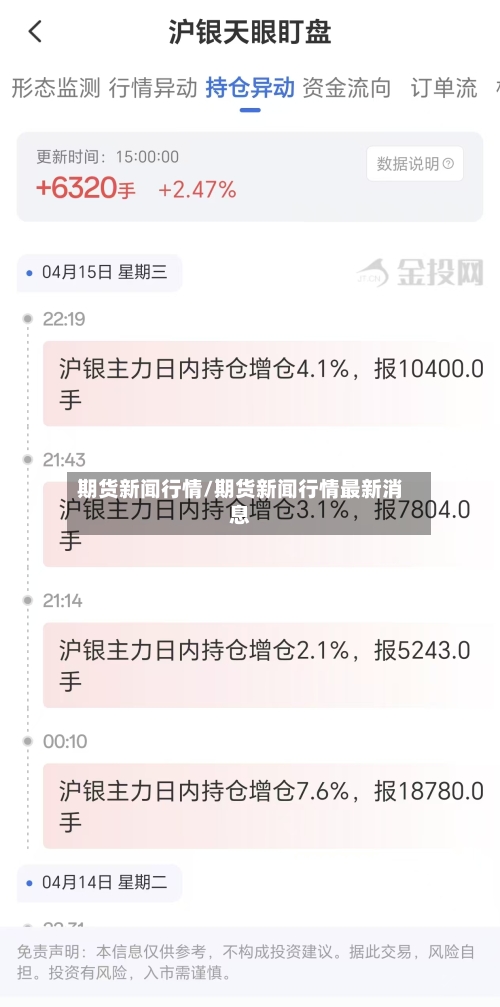 期货新闻行情/期货新闻行情最新消息