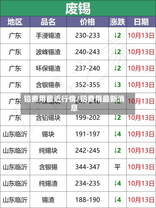 铅费用最近行情/铅费用最新消息