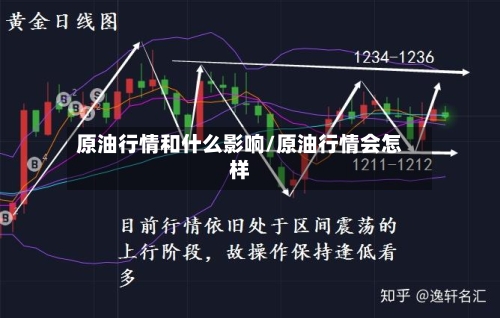原油行情和什么影响/原油行情会怎样-第3张图片