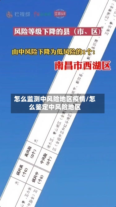 怎么监测中风险地区疫情/怎么鉴定中风险地区-第2张图片