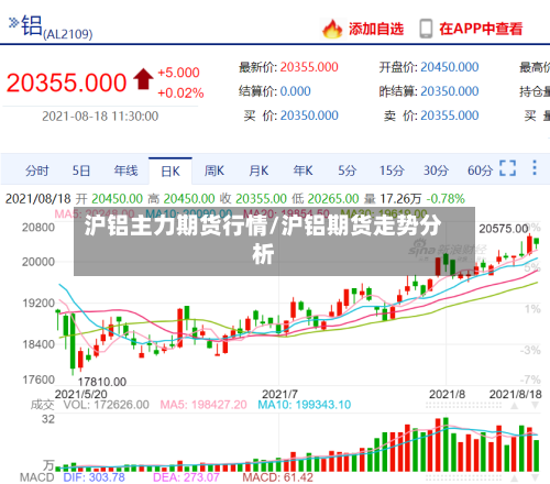 沪铝主力期货行情/沪铝期货走势分析-第3张图片