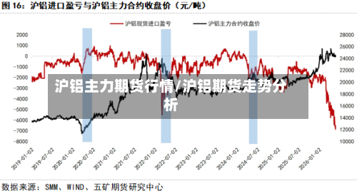 沪铝主力期货行情/沪铝期货走势分析-第2张图片