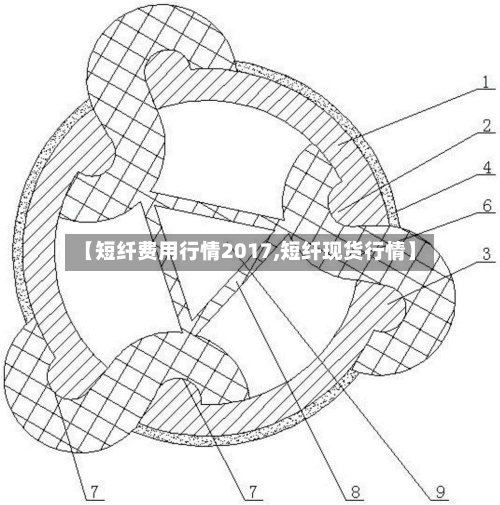【短纤费用行情2017,短纤现货行情】-第2张图片