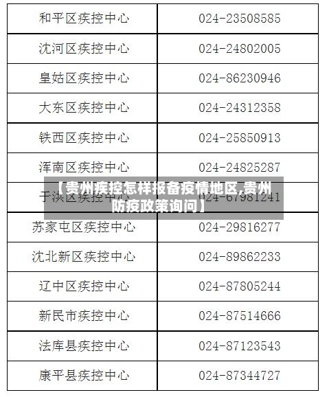 【贵州疾控怎样报备疫情地区,贵州防疫政策询问】