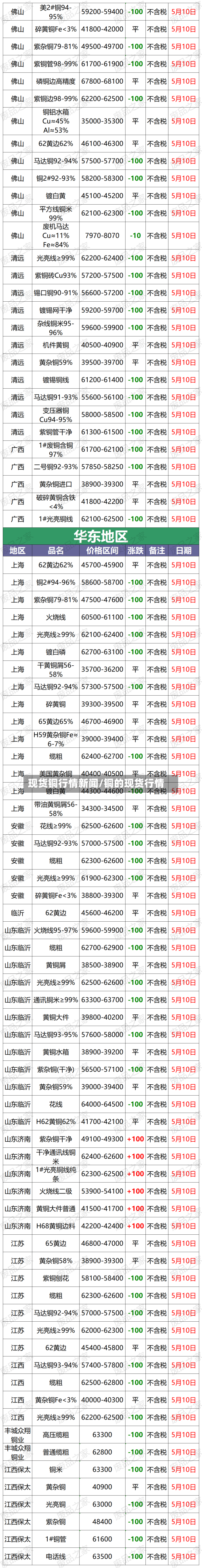 现货铜行情新闻/铜的现货行情-第2张图片