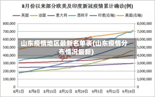 山东疫情地区最新名单表(山东疫情分布情况最新)