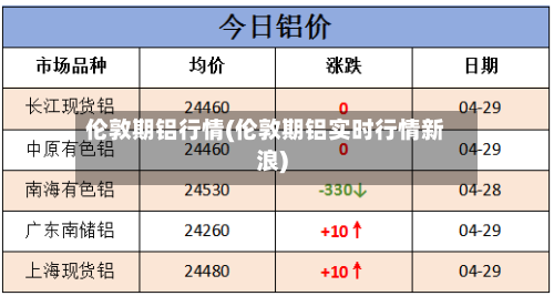 伦敦期铝行情(伦敦期铝实时行情新浪)