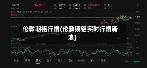 伦敦期铝行情(伦敦期铝实时行情新浪)-第2张图片
