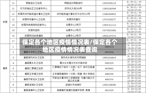 保定各个地区疫情情况表/保定各个地区疫情情况表查询