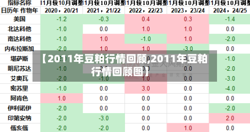 【2011年豆粕行情回顾,2011年豆粕行情回顾图】