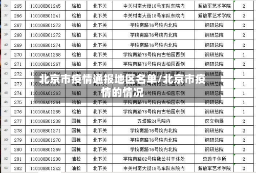 北京市疫情通报地区名单/北京市疫情的情况-第2张图片